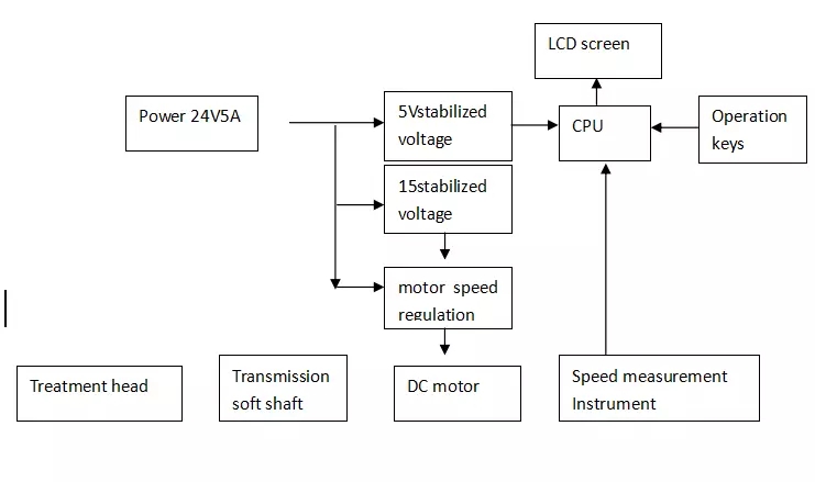 Vibration sputum elimination apparatus