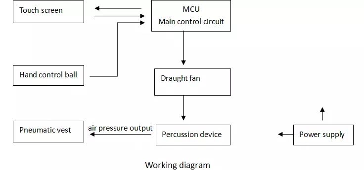 Vest airway clearance system device