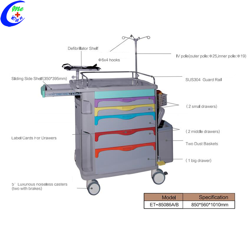 hospital emergency trolley