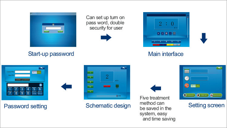 photodynamic therapy equipment