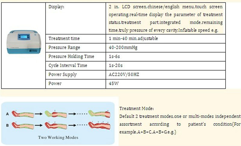 medical devices