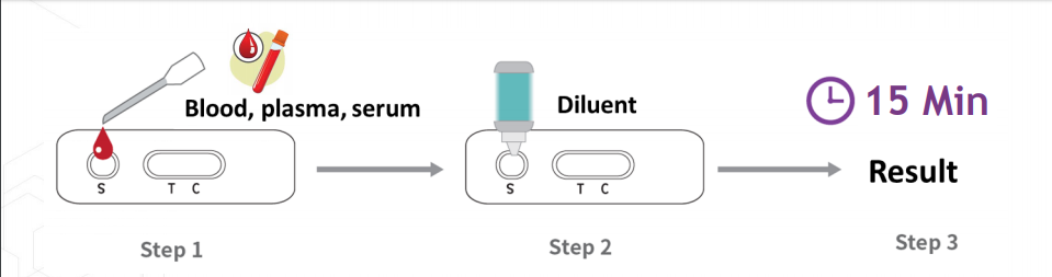 Novel Coronavirus COVID-19 IgM ELISA Assay Kit | LS VISION