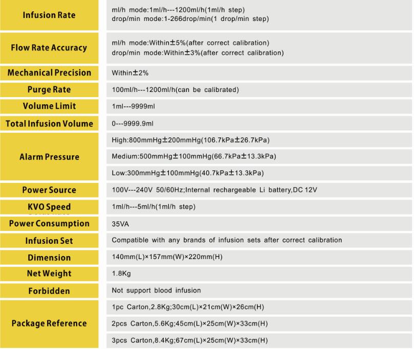 Best Quality Infusion Pump Price, Infusion Pump Manufacturers Factory