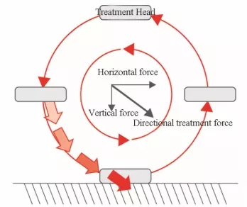 Multifrequency hospital physiotherapy vibration therapy device equipment